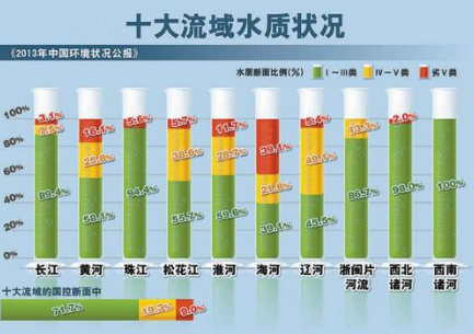 深圳水質(zhì)檢測機(jī)構(gòu)