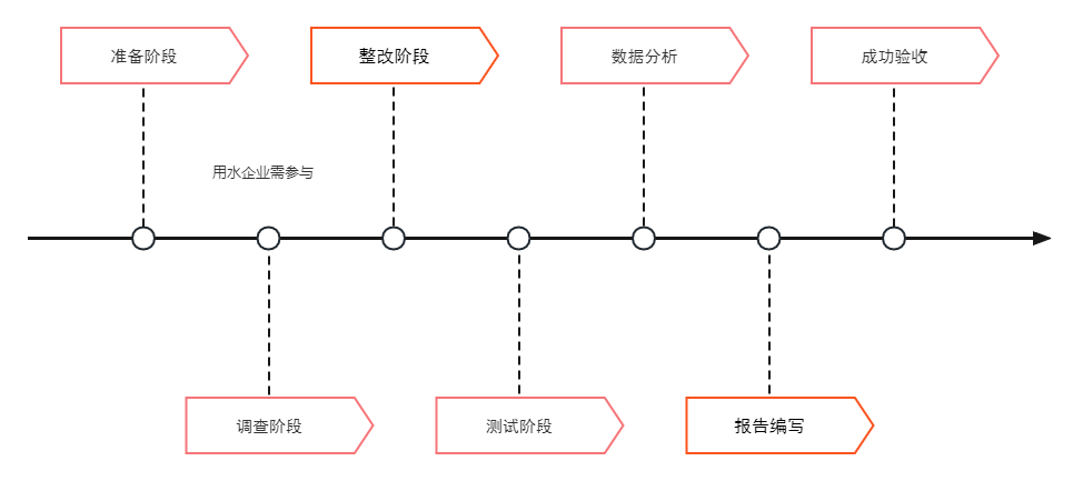 水平時(shí)間軸 水平時(shí)間軸